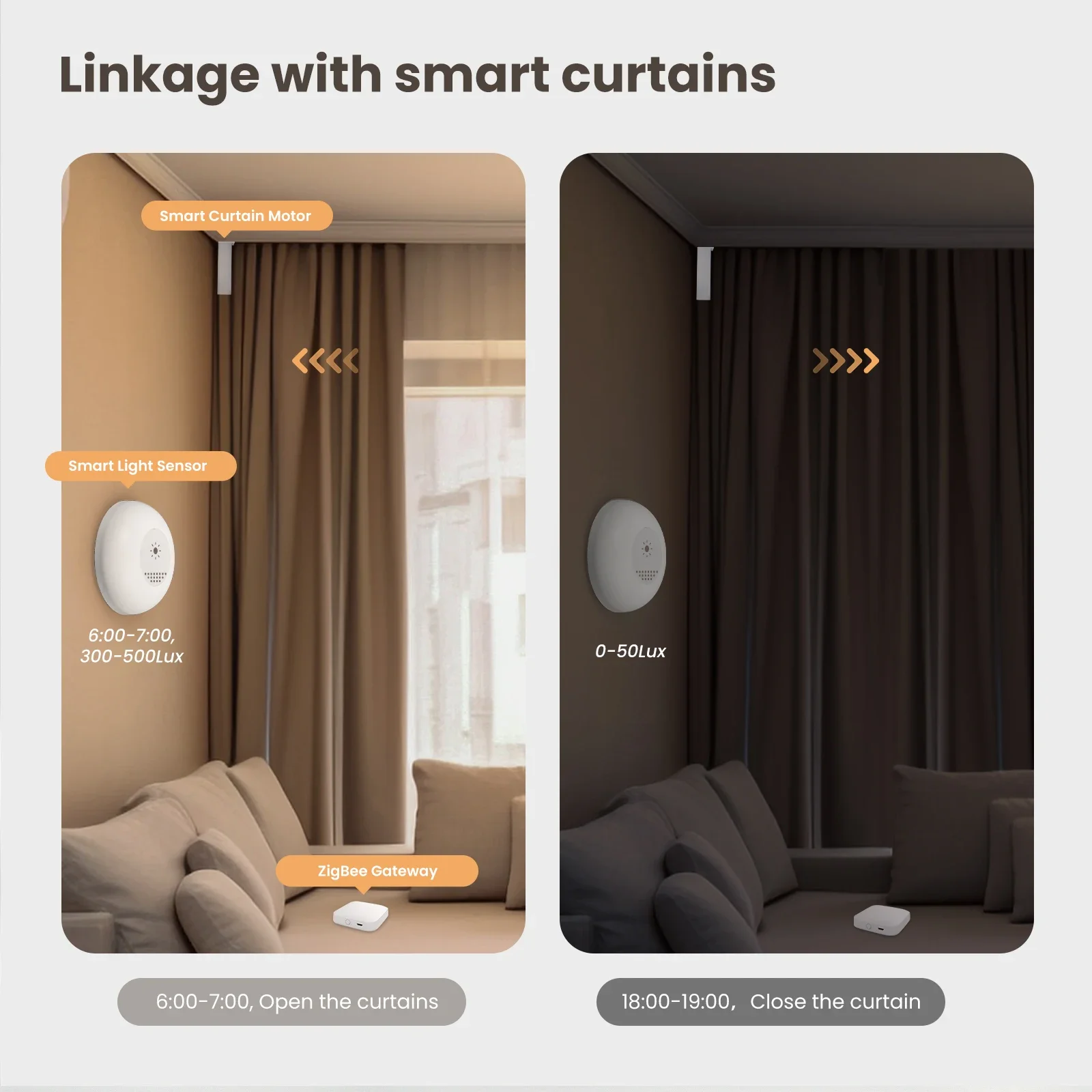 MOES Tuya Zigbee Smart Licht S – Home Automation Technology Bewertung und Preis