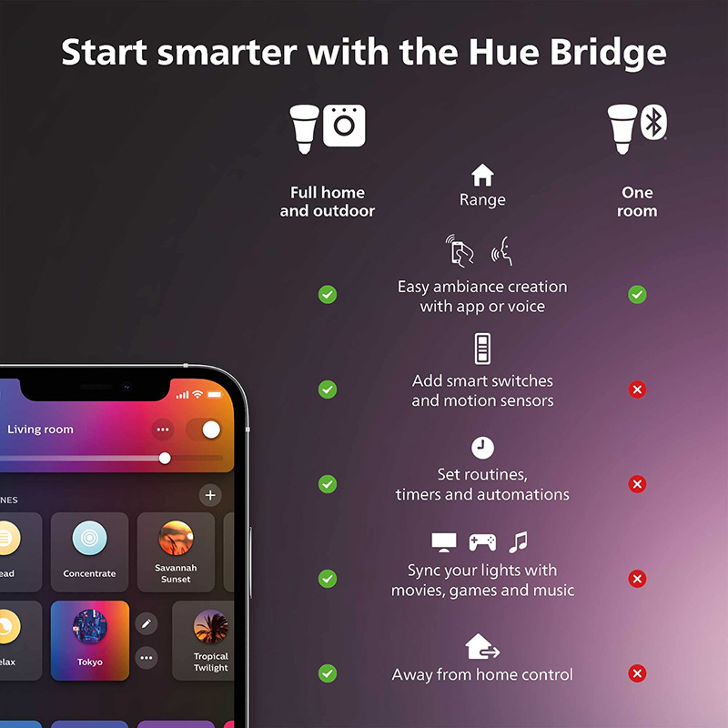 Philips Hue Smart-Dimmerschalt – Philips Light Hue Color Bewertung und Preis