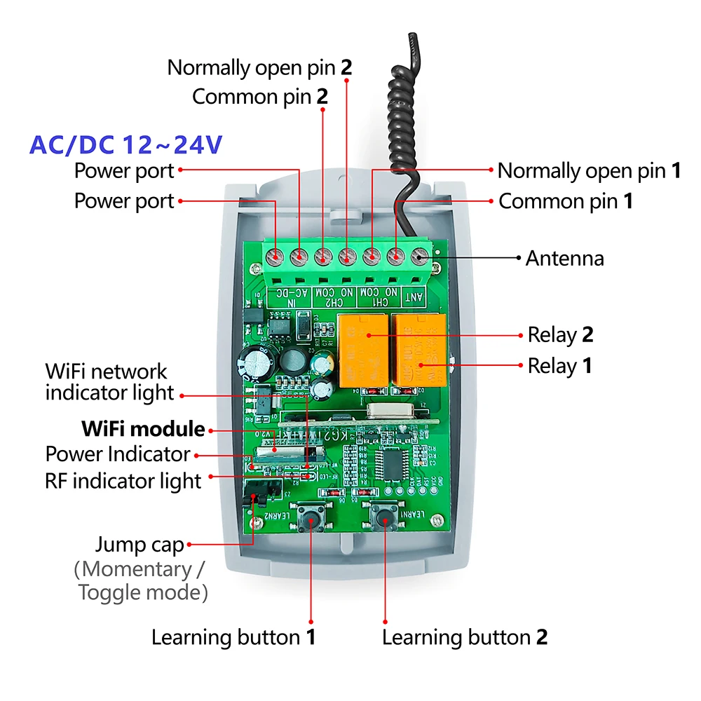 WLAN RF Garagentor-Schiebetürö – Diy Home Automation System Bewertung und Preis