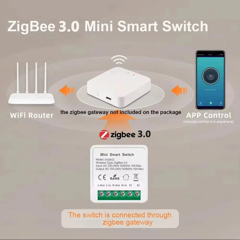 Für Tuya Mini Smart WiFi Schal – Home Automation Diy Bewertung und Preis