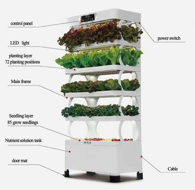 Iydroponic Automated Grow Syst – Diy Home Automation System Bewertung und Preis
