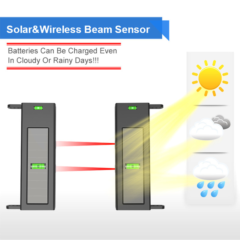 HTZSAFE Solar-Strahlensensor-E – Home Automation Diy Bewertung und Preis