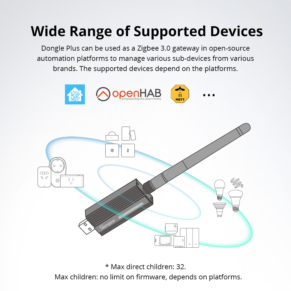 SONOFF ZBDongle-E Zigbee 3.0 U – Zigbee Coordinator Stick Bewertung und Preis