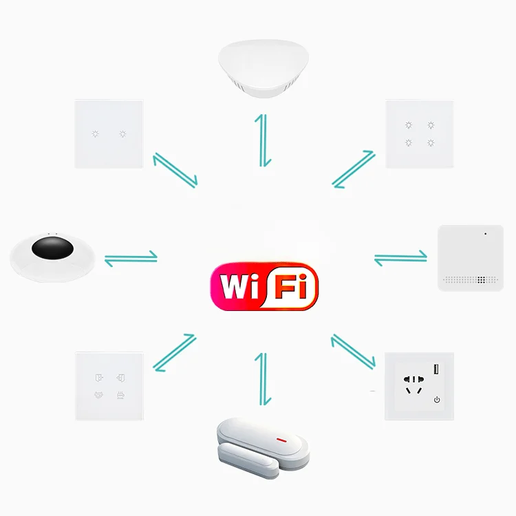 Smart-Home-Automatisierungsset – Home Automation Diy Kit Bewertung und Preis