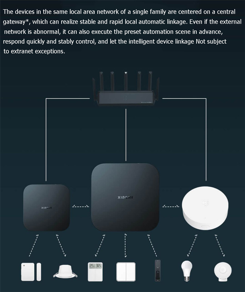 Xiaomi Smart Gateway 4 Zentral – Xiaomi Hub Mijia Hub Bewertung und Preis