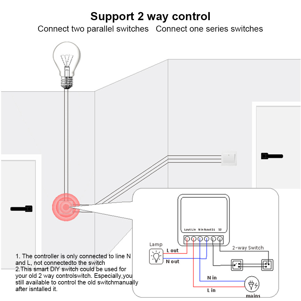 Smart Home WLAN-Schaltmodul 16 – Diy Smart Home Automation Devices Bewertung und Preis