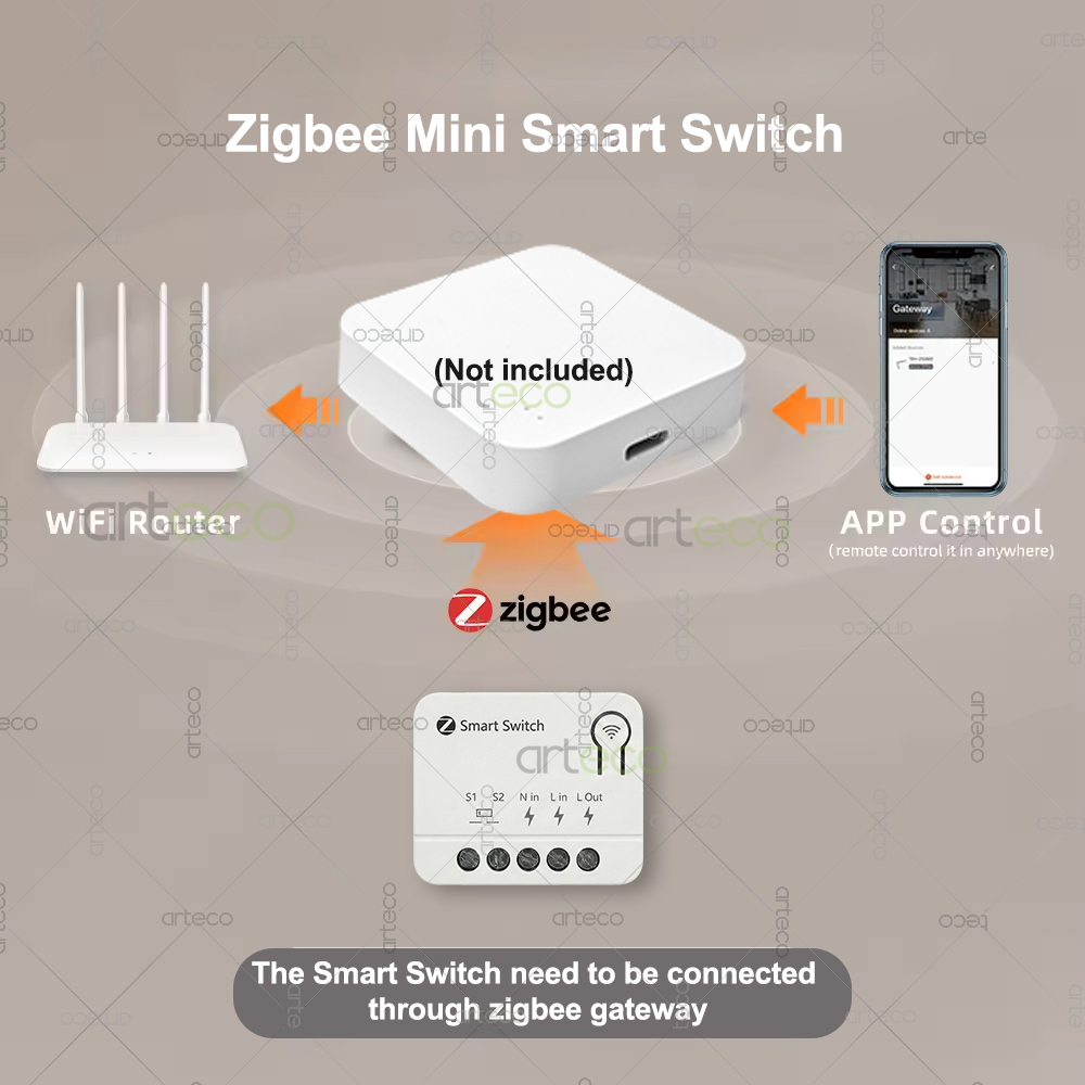 Zigbee Mini-Schalter DIY Smart – Home Automation Technology Bewertung und Preis
